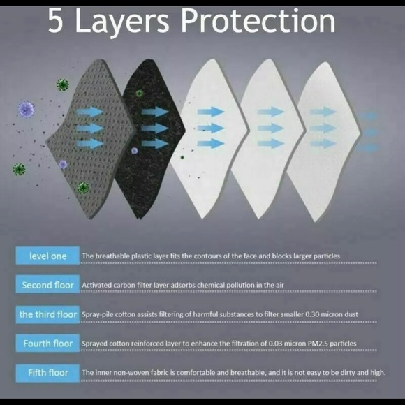 Exercise mask - Picture 5 of 5